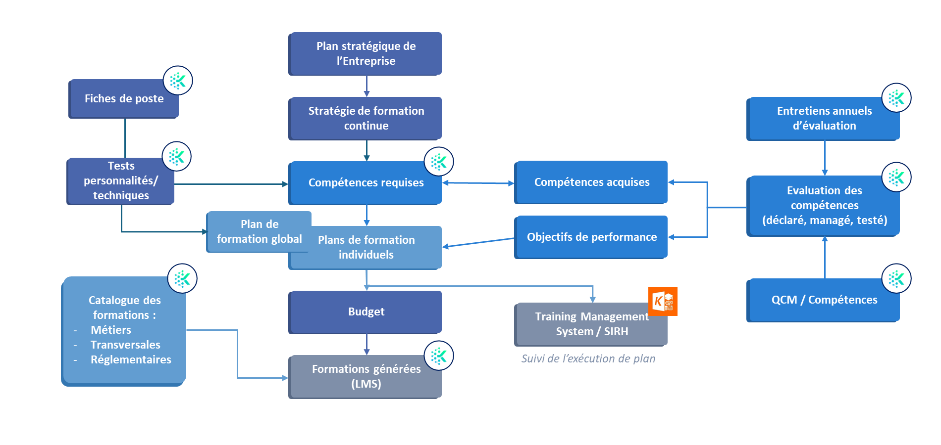 Capture d'écran du schéma du SIRH de K2R2